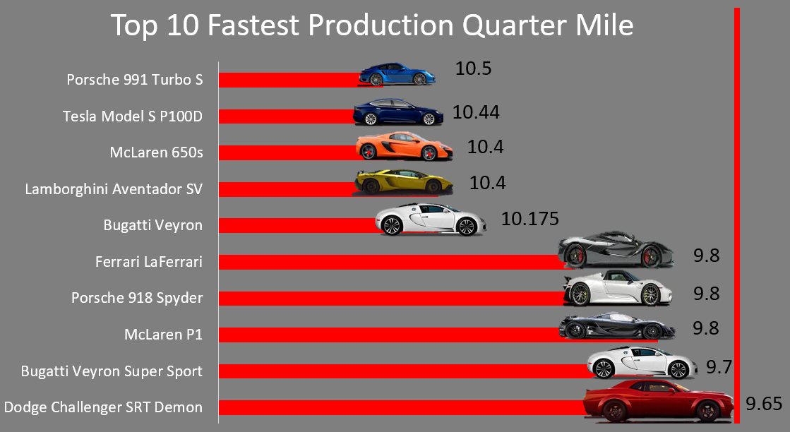 10 Fastest Standard Production Ferraris: Official Track Times Compared 10 Fastest Standard Production Ferraris: Official Track Times Compared