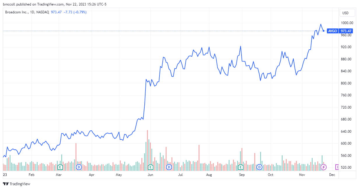 1050% Price Hike? AT&T Sounds Alarm On Broadcom's VMware Deal 1050% Price Hike? AT&T Sounds Alarm On Broadcom's VMware Deal