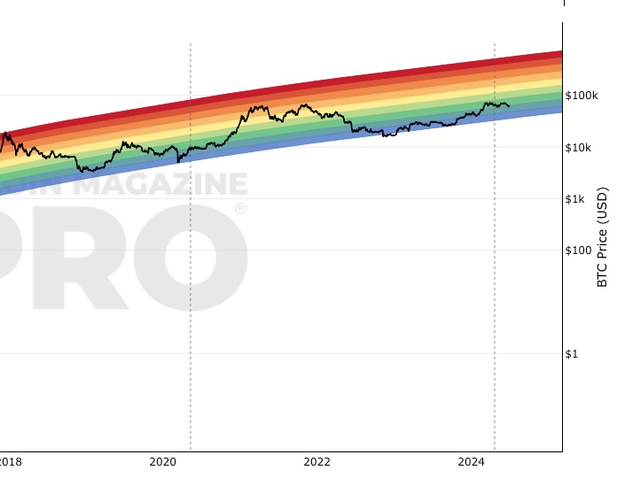 10x Bitcoin Multiplier: A Chart Of The Week Analysis 10x Bitcoin Multiplier: A Chart Of The Week Analysis
