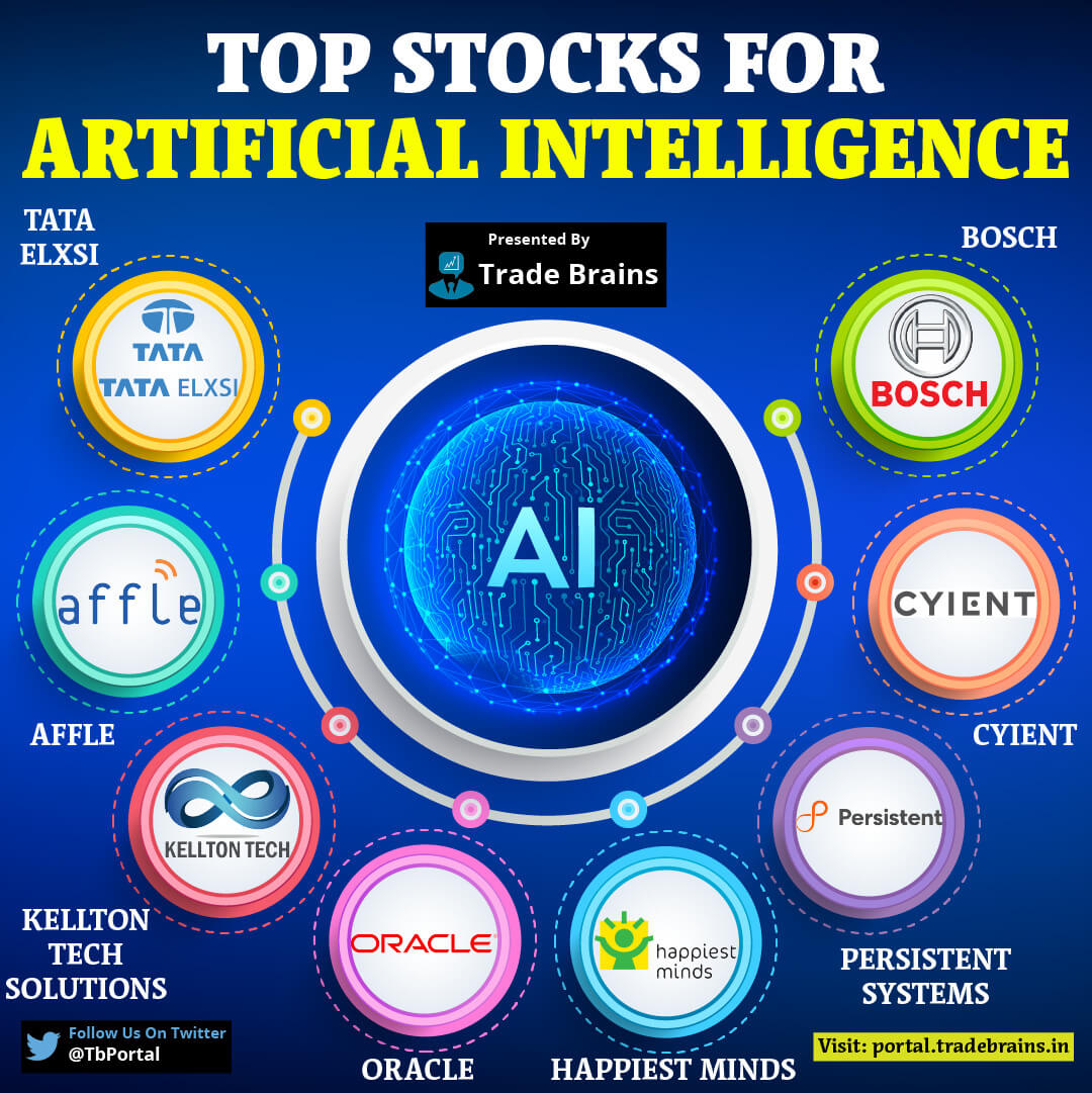 12 Promising AI Stocks: Insights From Reddit 12 Promising AI Stocks: Insights From Reddit