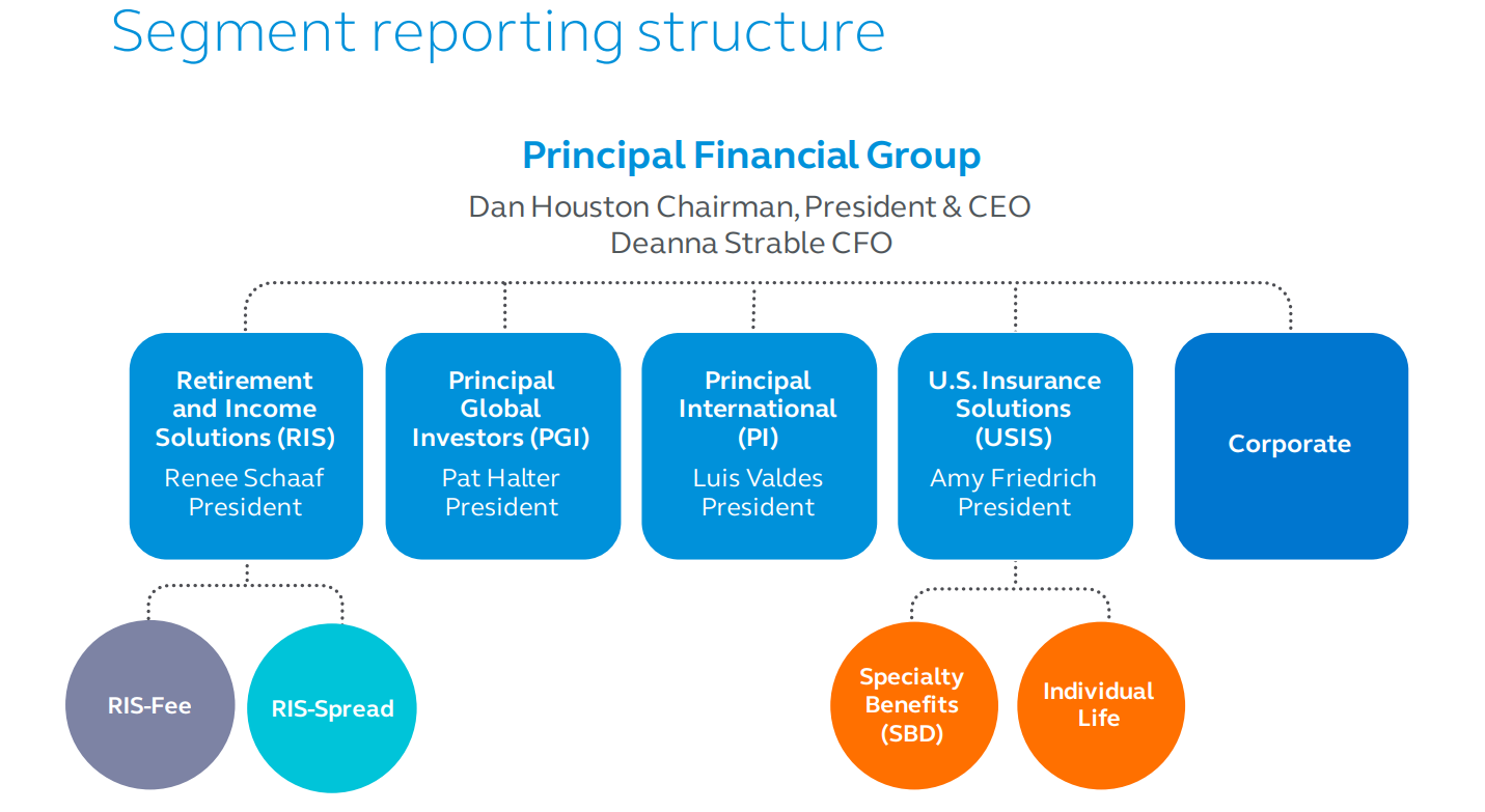 13 Analysts Weigh In: A Comprehensive Look At Principal Financial Group (PFG) 13 Analysts Weigh In: A Comprehensive Look At Principal Financial Group (PFG)