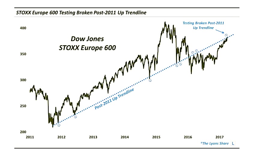 16 Nisan 2025: Avrupa Borsaları'nda Düşüş, Stoxx Europe 600 Ve DAX 40 Etkilendi 16 Nisan 2025: Avrupa Borsaları'nda Düşüş, Stoxx Europe 600 Ve DAX 40 Etkilendi