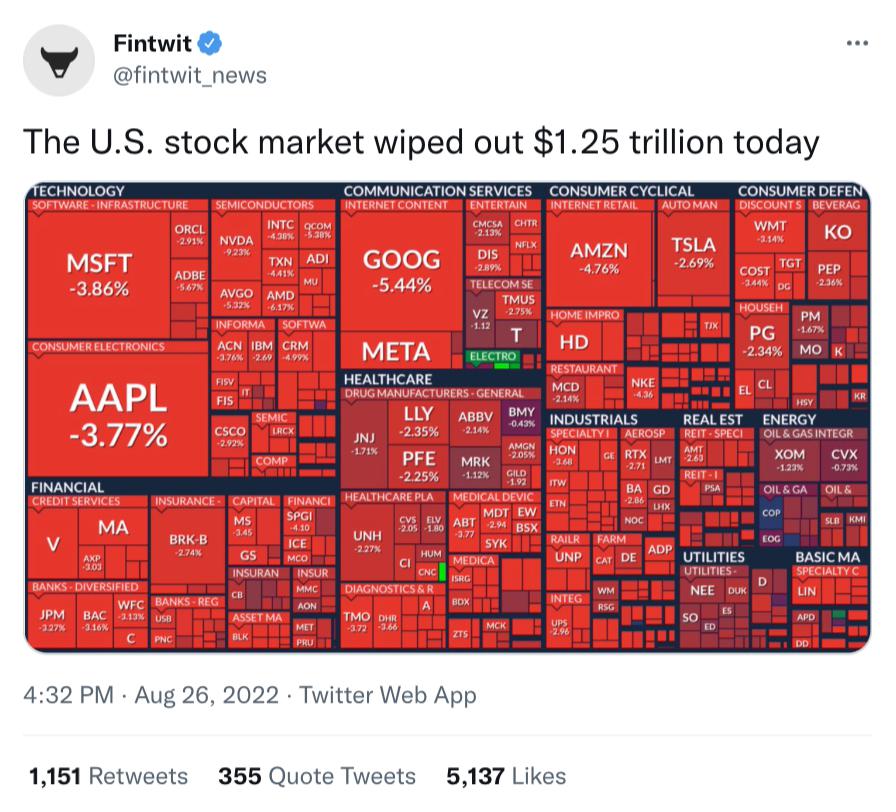 $2.5 Trillion Wipeout: The Market Value Collapse Of The Magnificent Seven $2.5 Trillion Wipeout: The Market Value Collapse Of The Magnificent Seven