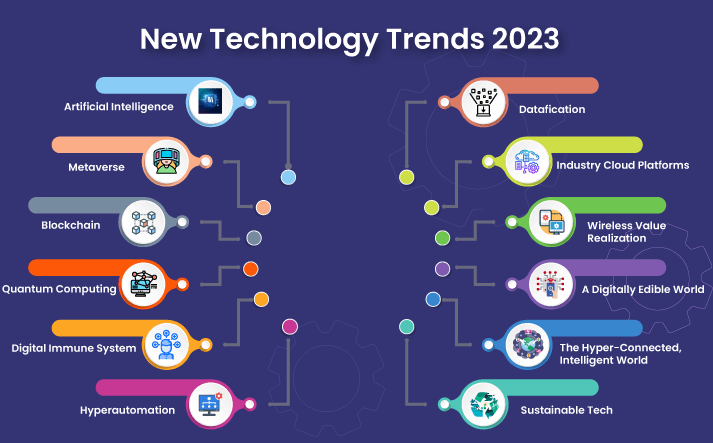2023 Market Trends: Emerging Markets Lead, US Lags Behind 2023 Market Trends: Emerging Markets Lead, US Lags Behind
