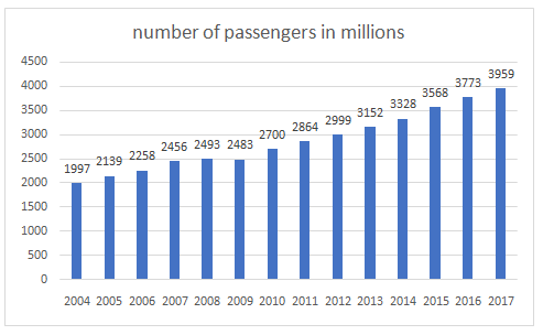 2025 Air Passenger Numbers: A Significant Drop In Maastricht 2025 Air Passenger Numbers: A Significant Drop In Maastricht