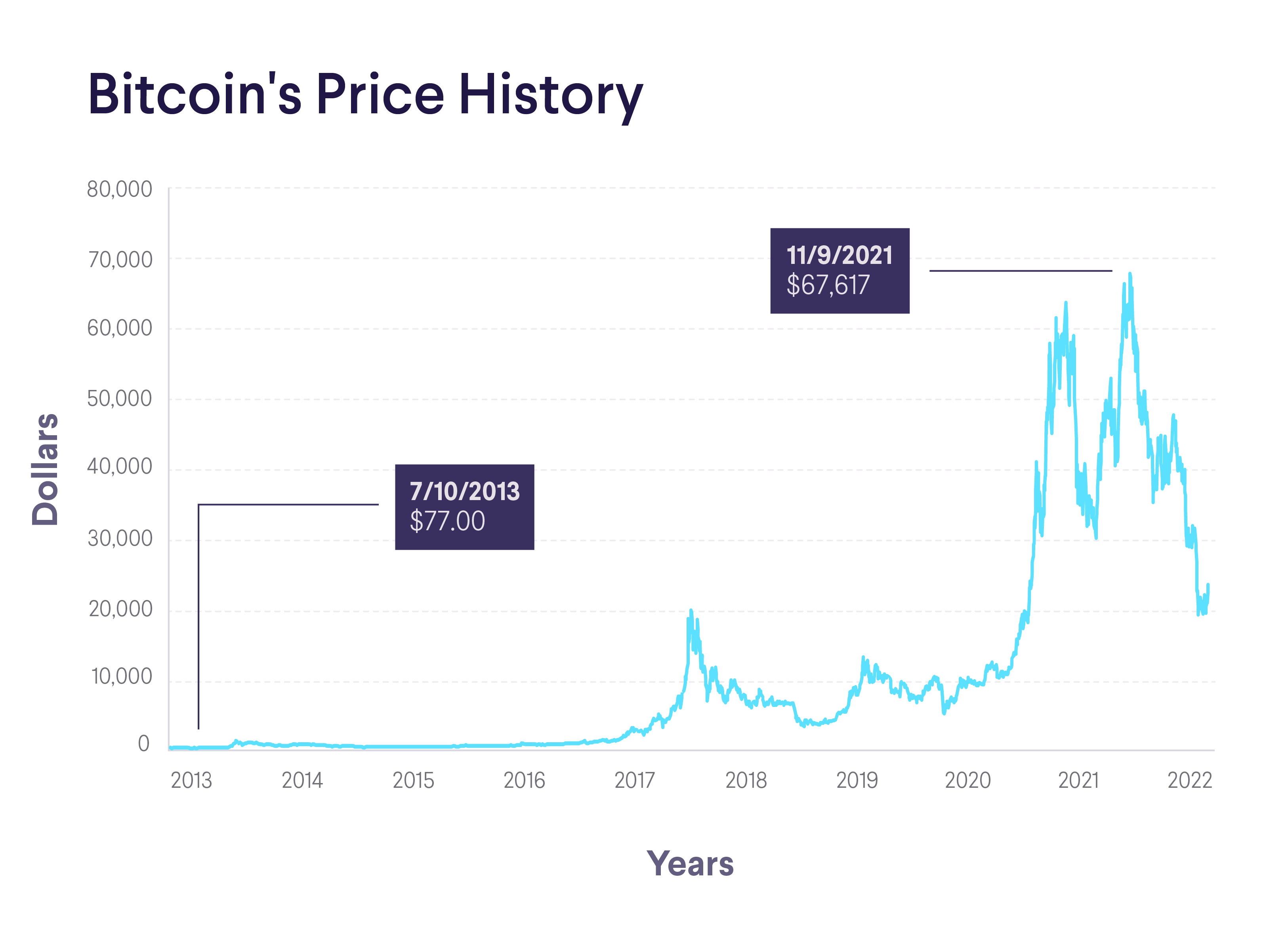2025 Bitcoin Conference In Seoul: A Key Industry Event 2025 Bitcoin Conference In Seoul: A Key Industry Event