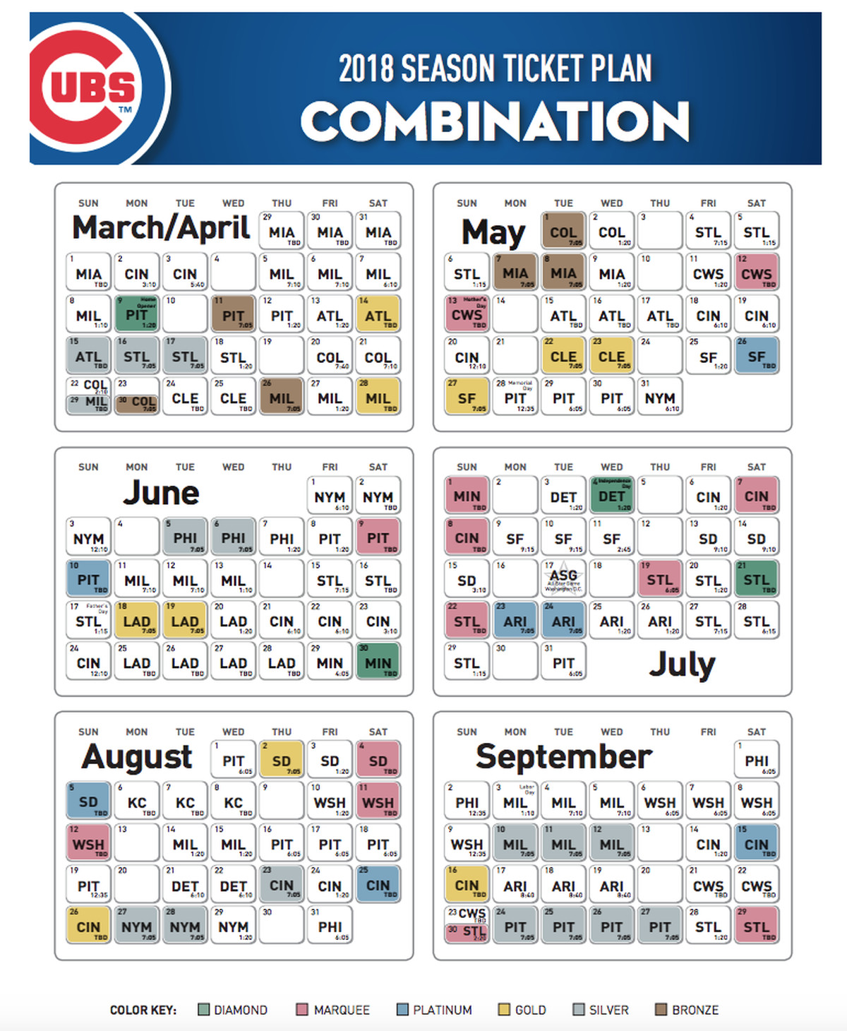 2025 Cubs: Reviewing The Performances In Game 25 2025 Cubs: Reviewing The Performances In Game 25