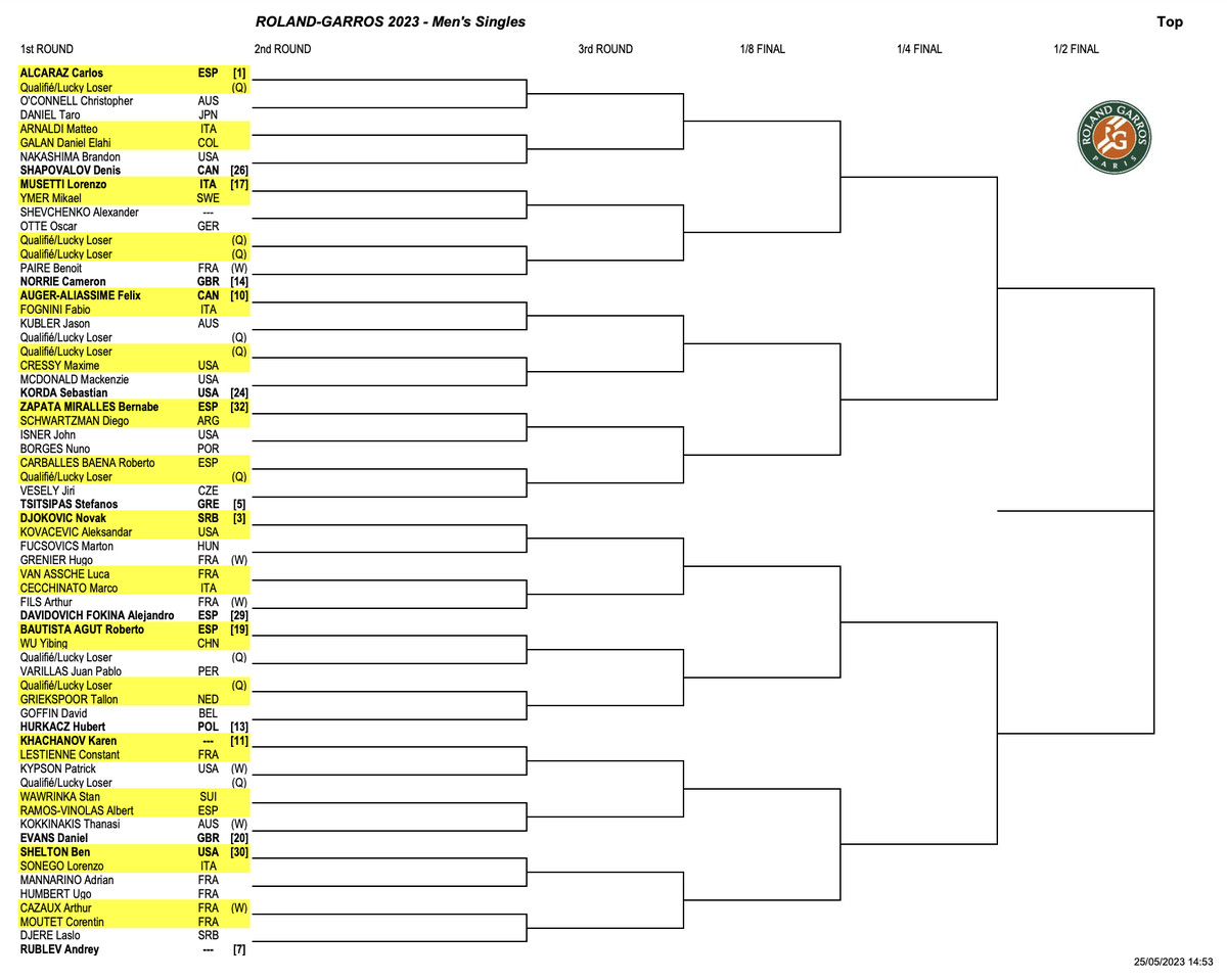 2025 French Open Draw:  Key Players' First-Round Matches Unveiled