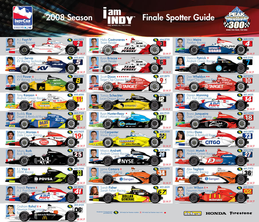 2025 Indy 500: Analysis Of Drivers At Risk Of Exclusion 2025 Indy 500: Analysis Of Drivers At Risk Of Exclusion