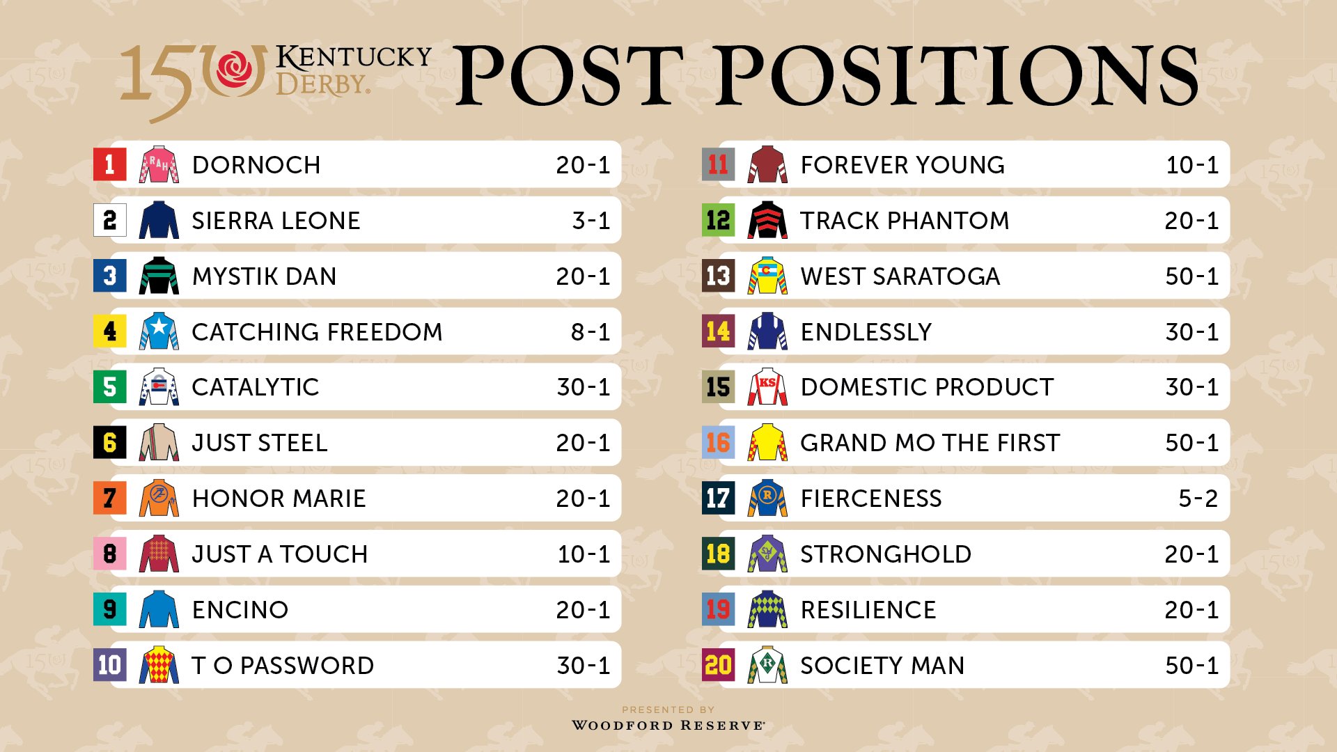 2025 Kentucky Derby: Chunk Of Gold Horse Profile And Betting Odds 2025 Kentucky Derby: Chunk Of Gold Horse Profile And Betting Odds