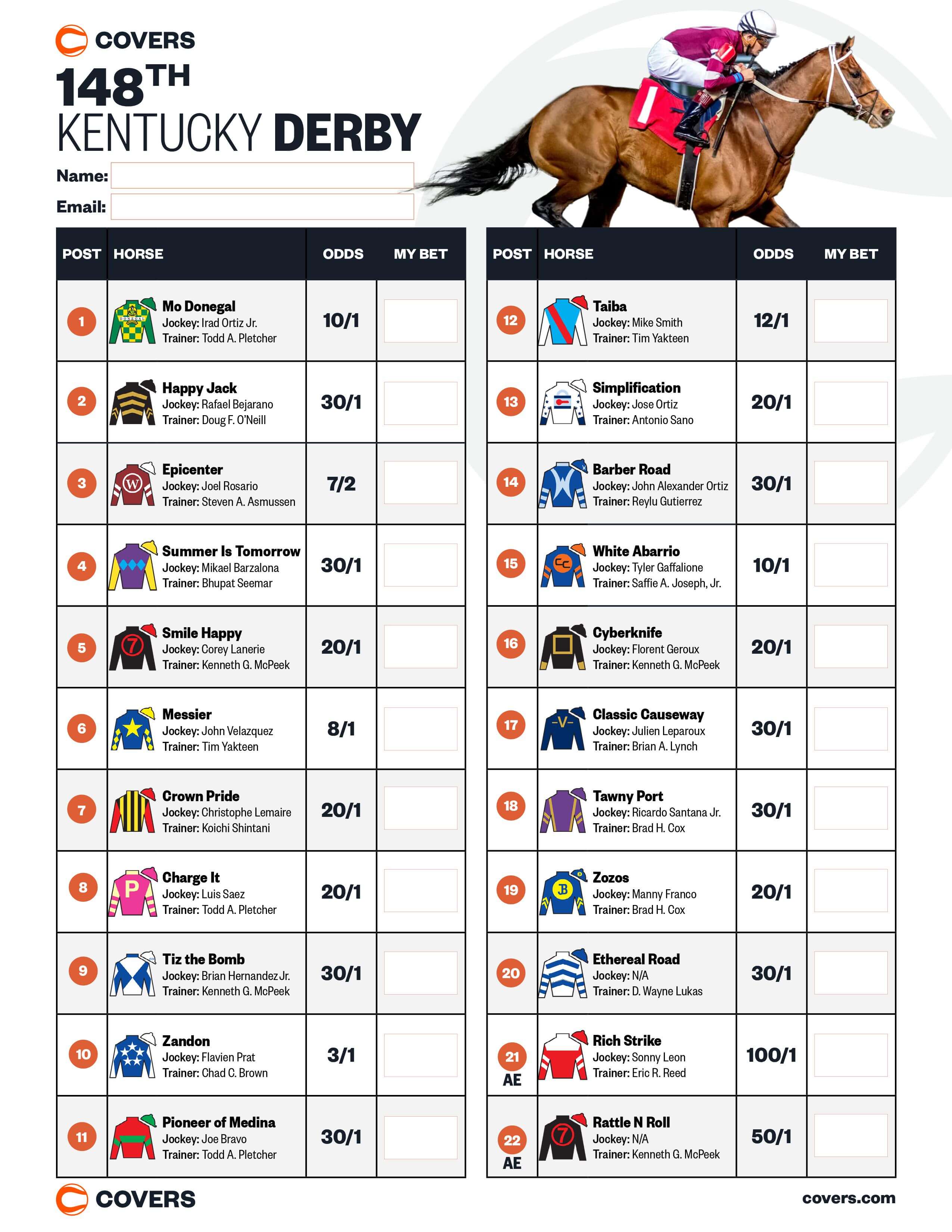 2025 Kentucky Derby Odds: Early Favorites And Best Betting Lines 2025 Kentucky Derby Odds: Early Favorites And Best Betting Lines