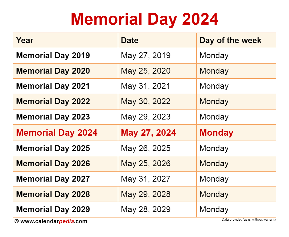 2025 Memorial Day Travel: Busiest Flight Days & How To Avoid Them 2025 Memorial Day Travel: Busiest Flight Days & How To Avoid Them