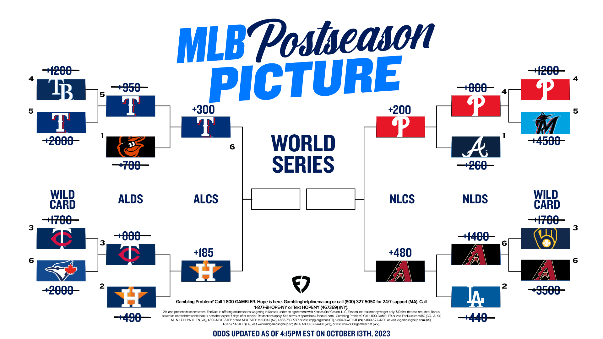 2025 MLB Playoffs: Realistic Strategies For Every Franchise 2025 MLB Playoffs: Realistic Strategies For Every Franchise