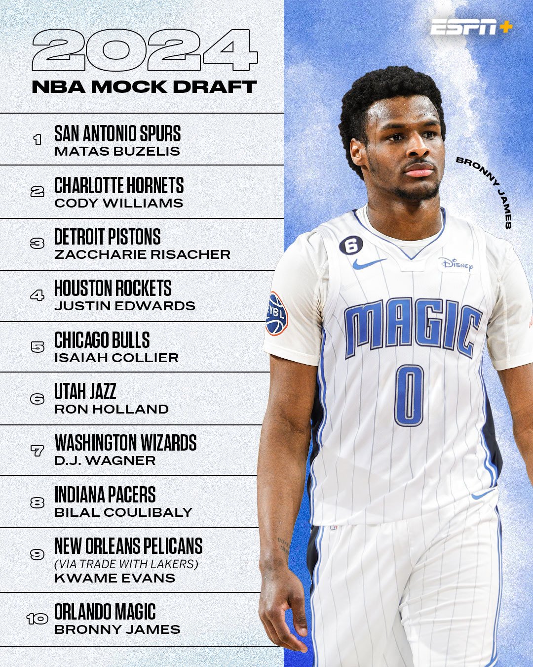 2025 NBA Draft Lottery: Predicting The No. 1 Pick And Where To Watch 2025 NBA Draft Lottery: Predicting The No. 1 Pick And Where To Watch