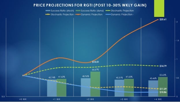 2025 Quantum Stock Outlook: Performance Analysis Of Rigetti (RGTI) And IonQ 2025 Quantum Stock Outlook: Performance Analysis Of Rigetti (RGTI) And IonQ