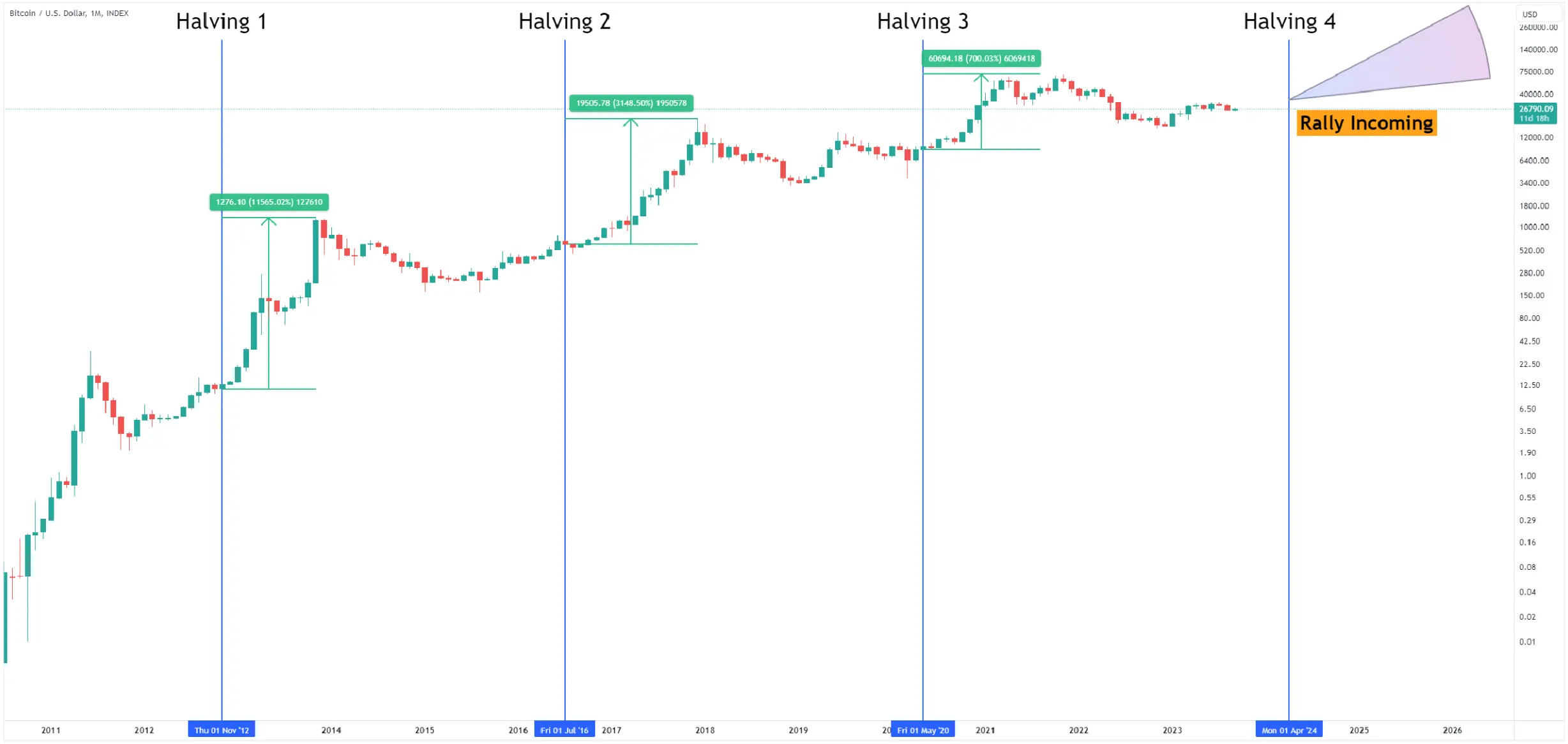 2025's Leading Bitcoin & Crypto Casinos: Player's Guide 2025's Leading Bitcoin & Crypto Casinos: Player's Guide