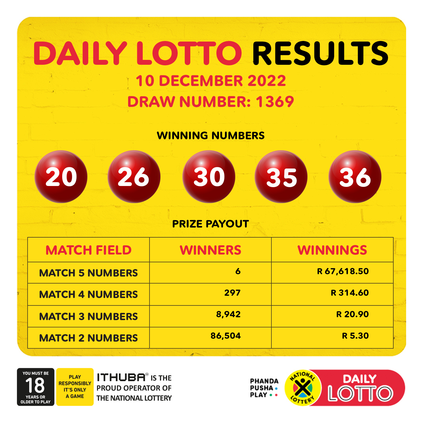 22 April 2025 Daily Lotto Results: Check The Winning Numbers 22 April 2025 Daily Lotto Results: Check The Winning Numbers