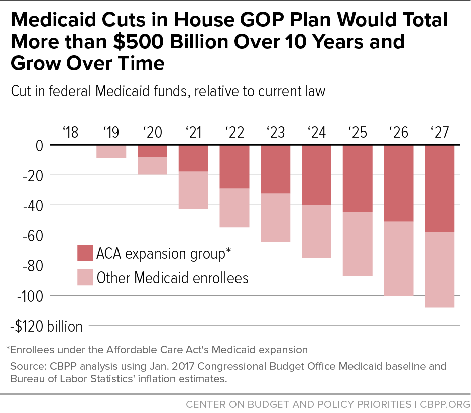 $230 Billion Food Program Cuts: What The GOP Bill Means For You $230 Billion Food Program Cuts: What The GOP Bill Means For You