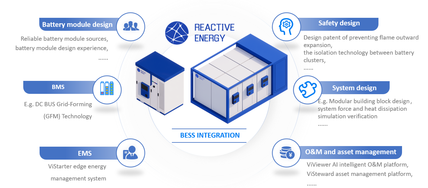270MWh Battery Energy Storage System (BESS) Financing In Belgium 270MWh Battery Energy Storage System (BESS) Financing In Belgium