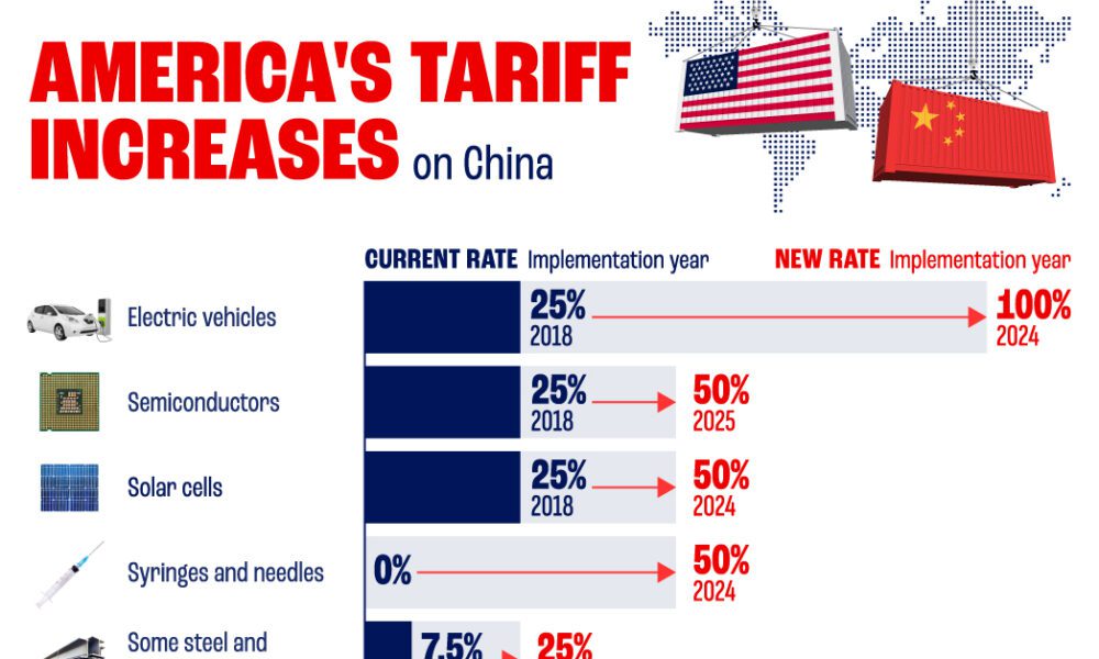 30% Tariffs On Chinese Goods: The Trump Legacy Until 2025? 30% Tariffs On Chinese Goods: The Trump Legacy Until 2025?