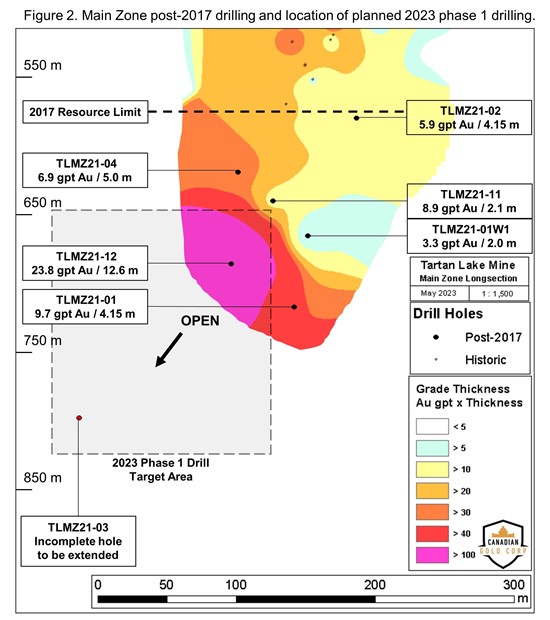 $300,000 Grant Fuels Canadian Gold Corp's Tartan Mine Resource Estimation And PEA $300,000 Grant Fuels Canadian Gold Corp's Tartan Mine Resource Estimation And PEA