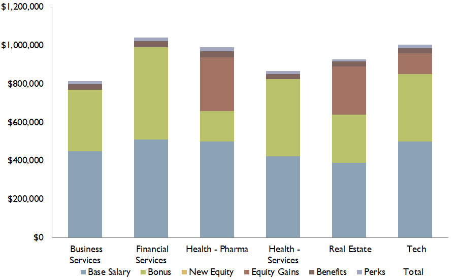 31% Decrease In BP Chief Executive's Compensation 31% Decrease In BP Chief Executive's Compensation