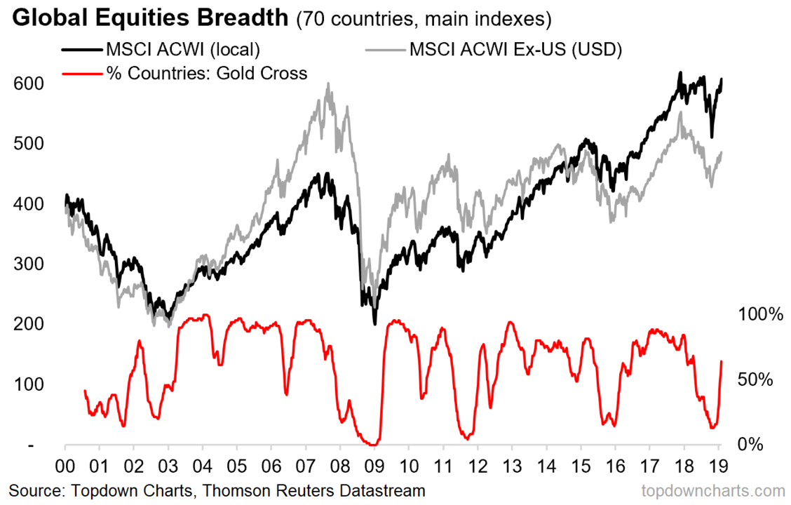 5 Essential Commodity Market Charts To Watch Closely This Week 5 Essential Commodity Market Charts To Watch Closely This Week