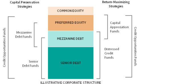 5 Key Dos And Don'ts To Succeed In The Private Credit Industry 5 Key Dos And Don'ts To Succeed In The Private Credit Industry