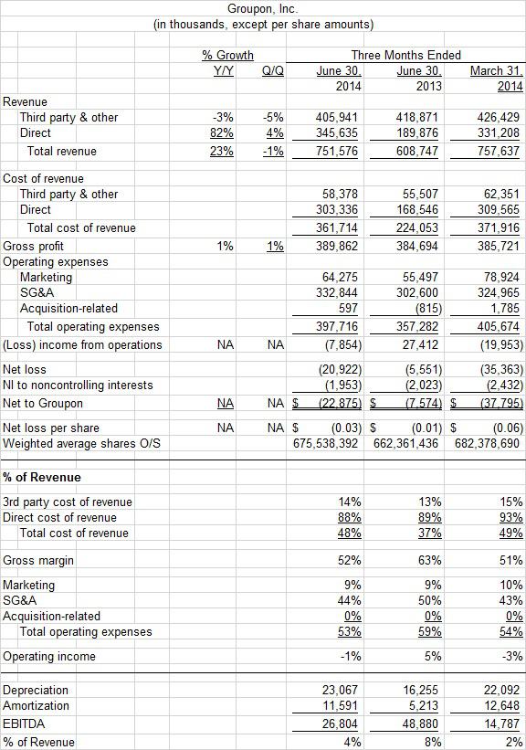 6% Kering Share Slump After Weak First Quarter Performance 6% Kering Share Slump After Weak First Quarter Performance