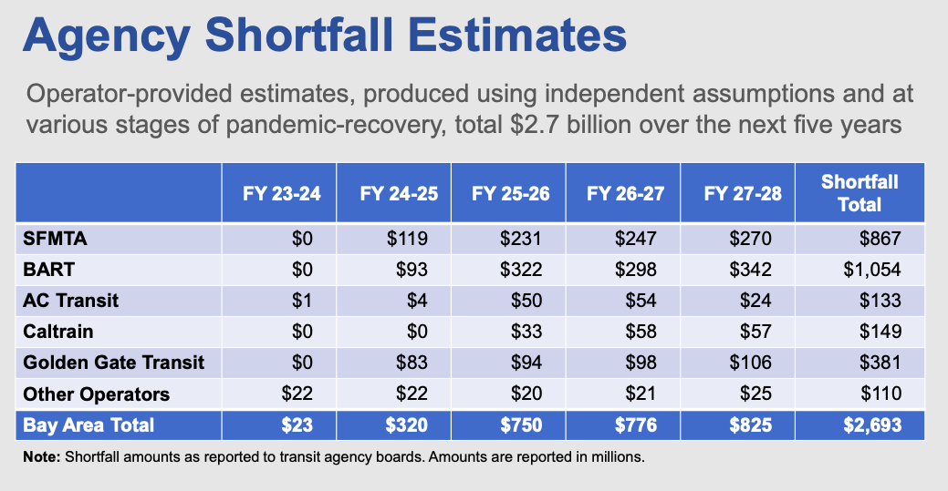 6% Revenue Decline For Fremantle In Q1: Budget Cuts Take Their Toll 6% Revenue Decline For Fremantle In Q1: Budget Cuts Take Their Toll