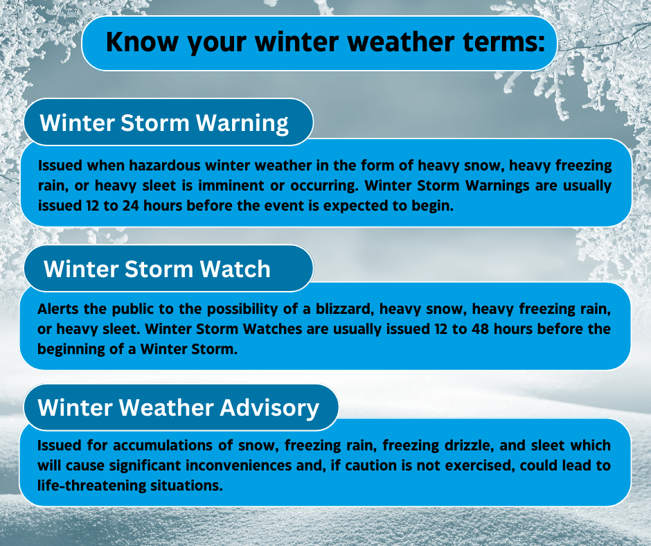 A Practical Winter Weather Timeline For Home And Business A Practical Winter Weather Timeline For Home And Business