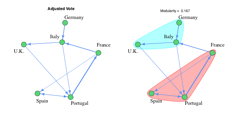A Simple Explanation Of Eurovision's Voting System A Simple Explanation Of Eurovision's Voting System