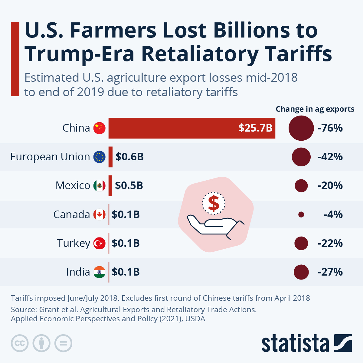 A Small Wine Importer's Strategy To Combat Trump's Tariffs A Small Wine Importer's Strategy To Combat Trump's Tariffs
