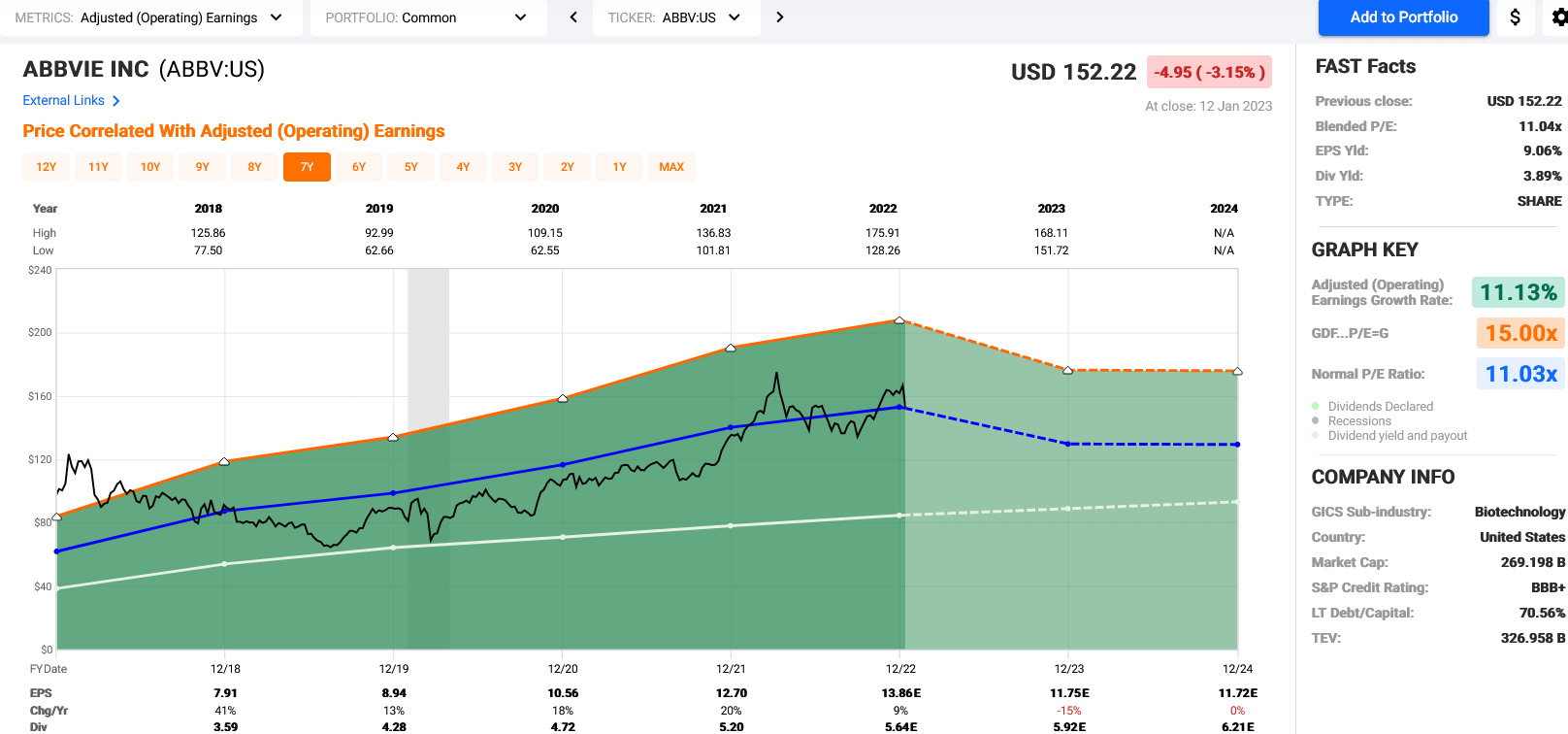 AbbVie (ABBV) Stock Rises On Exceeding Sales Expectations And Increased Profit Forecast AbbVie (ABBV) Stock Rises On Exceeding Sales Expectations And Increased Profit Forecast