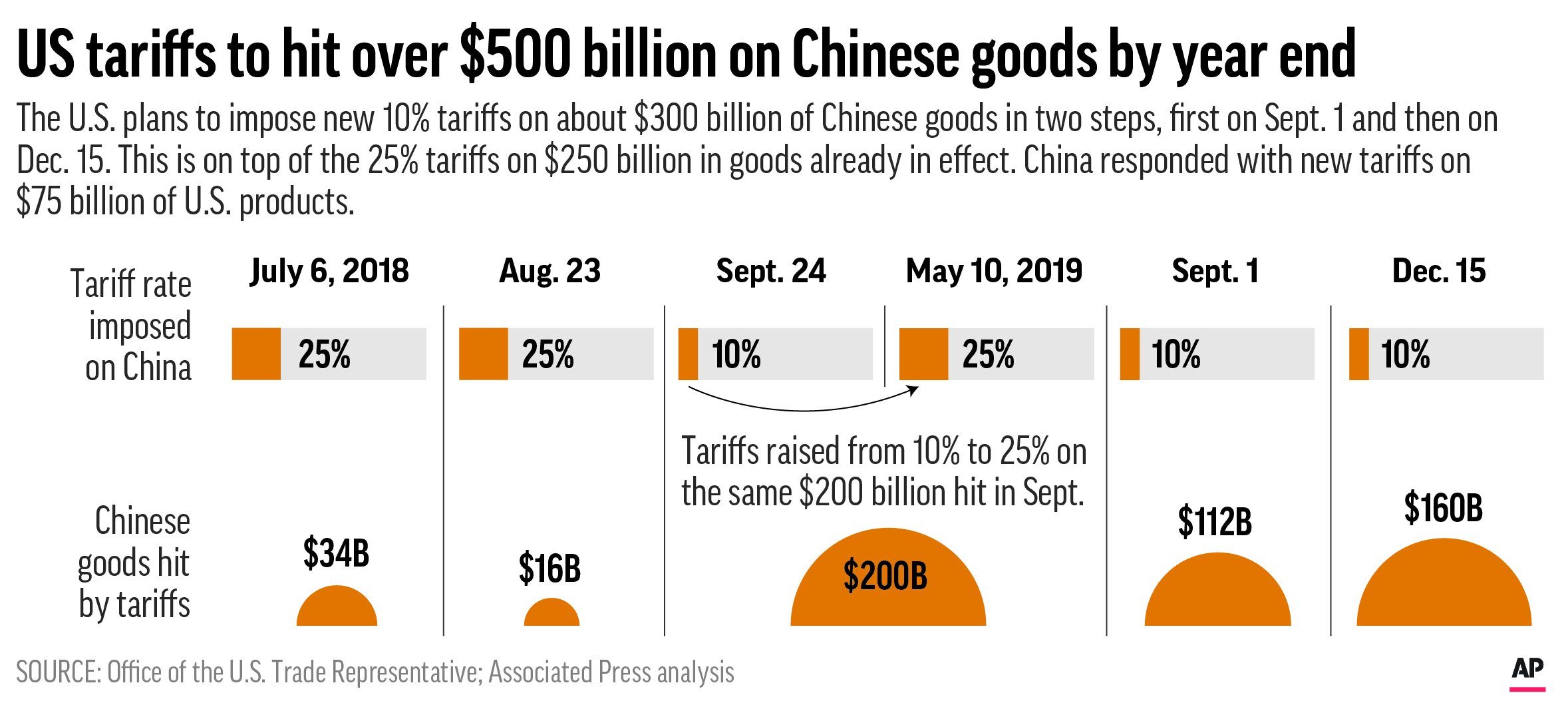 ABI Research On Tech Tariffs: Unpacking The High-Stakes Impact Of The Trump Trade War ABI Research On Tech Tariffs: Unpacking The High-Stakes Impact Of The Trump Trade War