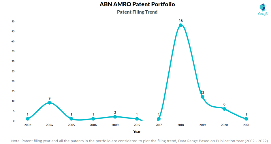 ABN Amro Facing Potential Fine For Bonus Practices ABN Amro Facing Potential Fine For Bonus Practices