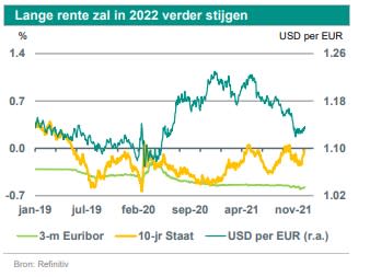 ABN AMRO: Hogere AEX Notering Dankzij Goede Resultaten ABN AMRO: Hogere AEX Notering Dankzij Goede Resultaten