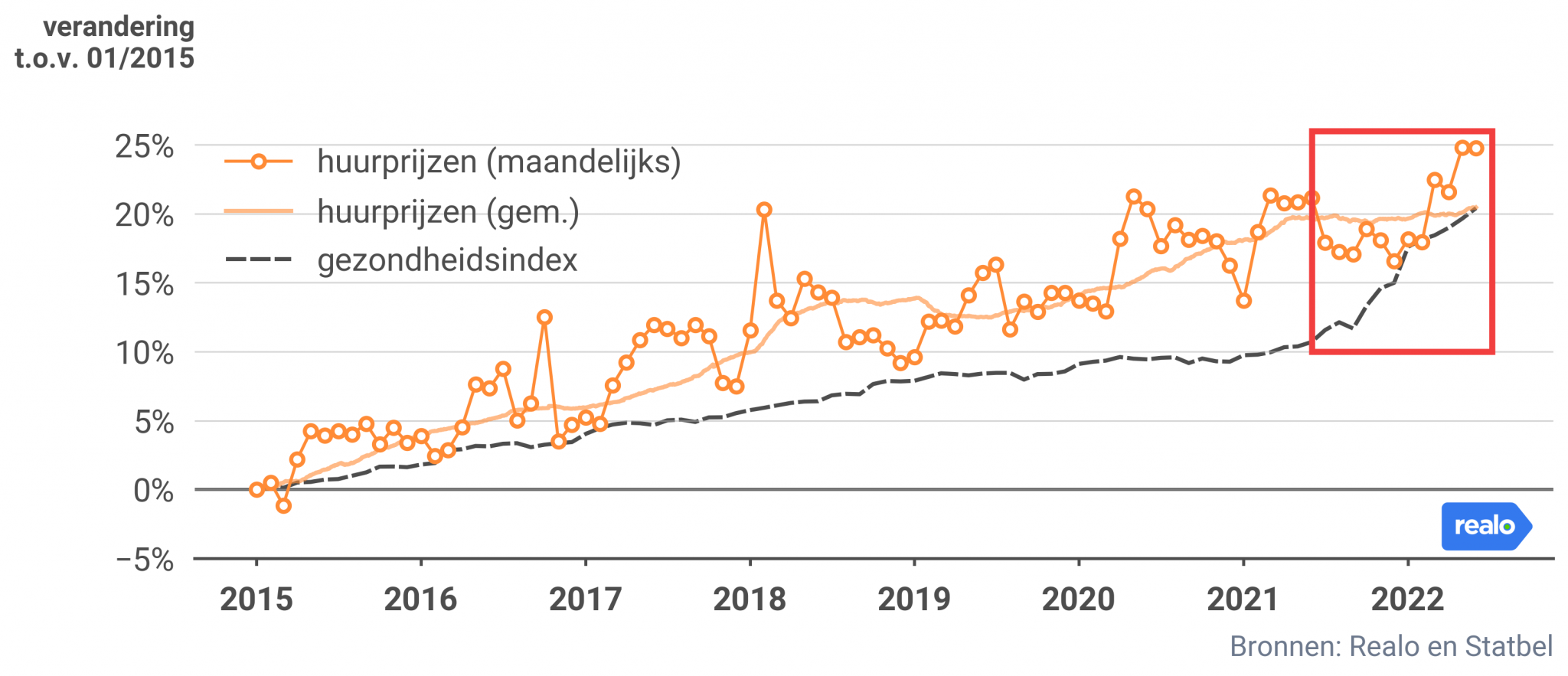 ABN AMRO: Sterke Stijging Occasionverkoop Door Groeiend Autobezit ABN AMRO: Sterke Stijging Occasionverkoop Door Groeiend Autobezit