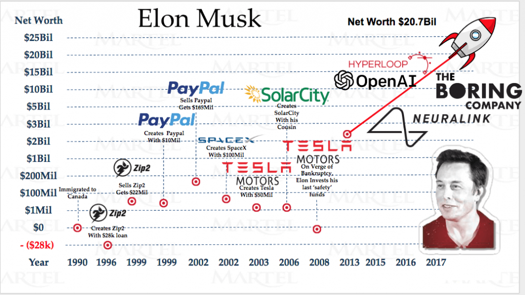 Accessing Private Stakes: A Business Opportunity Through Elon Musk's Network Accessing Private Stakes: A Business Opportunity Through Elon Musk's Network