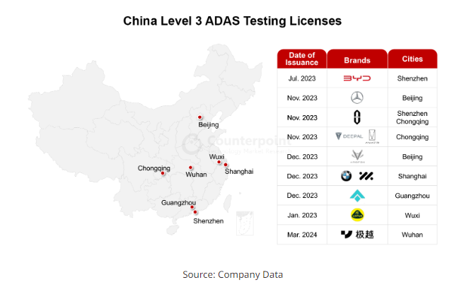 ADAS業界と中国ヒューマノイド企業:時価総額、売上高、投資戦略 ADAS業界と中国ヒューマノイド企業:時価総額、売上高、投資戦略