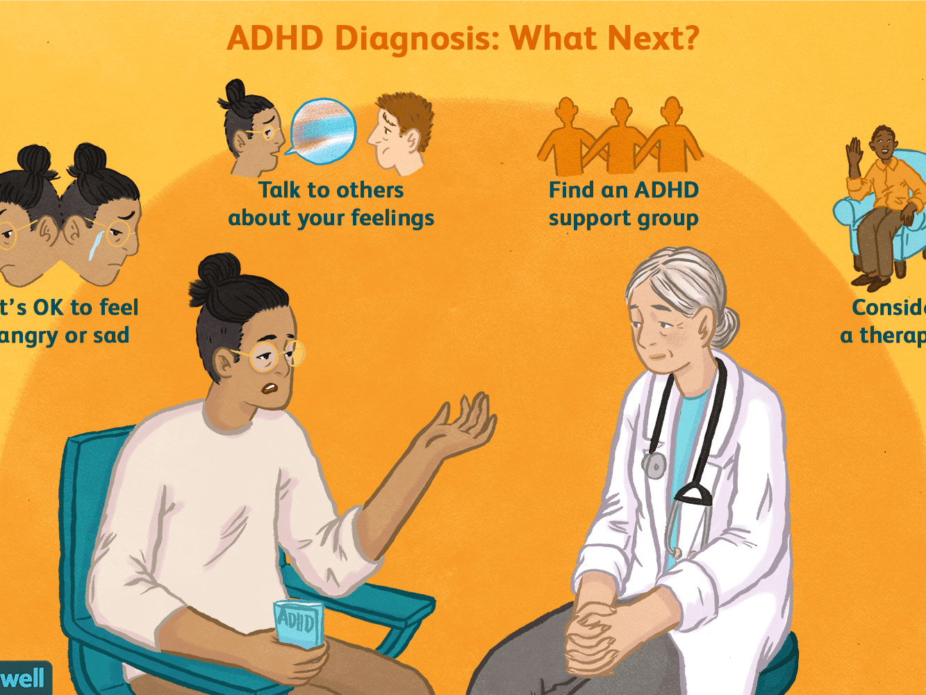 Adult ADHD Diagnosis: Next Steps And Support Adult ADHD Diagnosis: Next Steps And Support