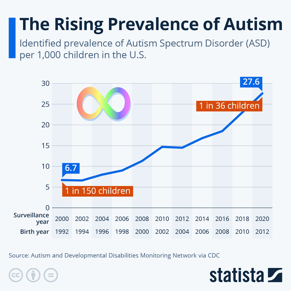 Adult ADHD: Examining Higher Rates In Individuals With Autism And Intellectual Disabilities Adult ADHD: Examining Higher Rates In Individuals With Autism And Intellectual Disabilities