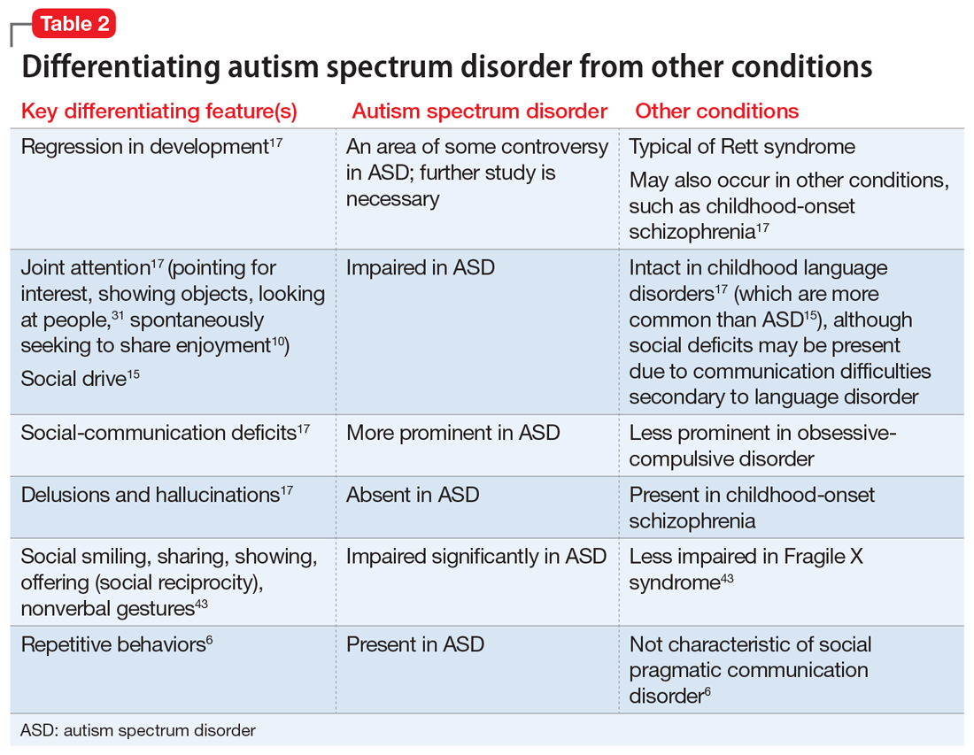 Adult Autism Diagnosis: Finding Support And Resources Adult Autism Diagnosis: Finding Support And Resources