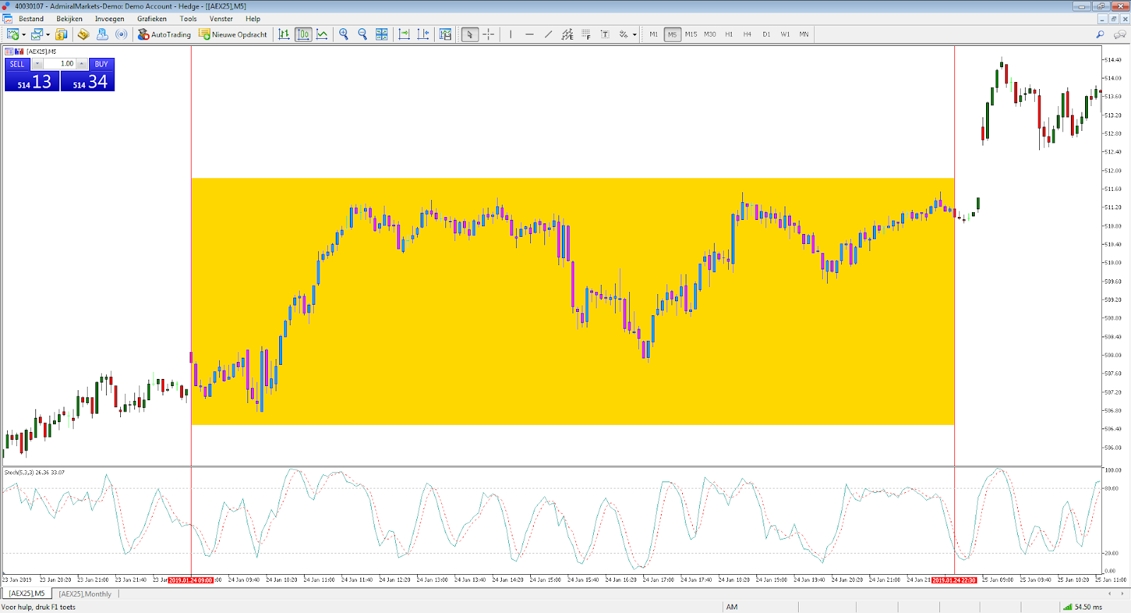 AEX Index Falls Below Key Support Level,  Year's Lowest Point Reached
