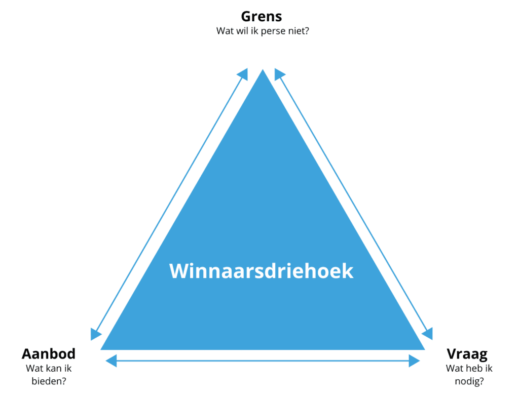 AEX-Rally Na Trump Uitstel: Analyse Van De Winnaars AEX-Rally Na Trump Uitstel: Analyse Van De Winnaars