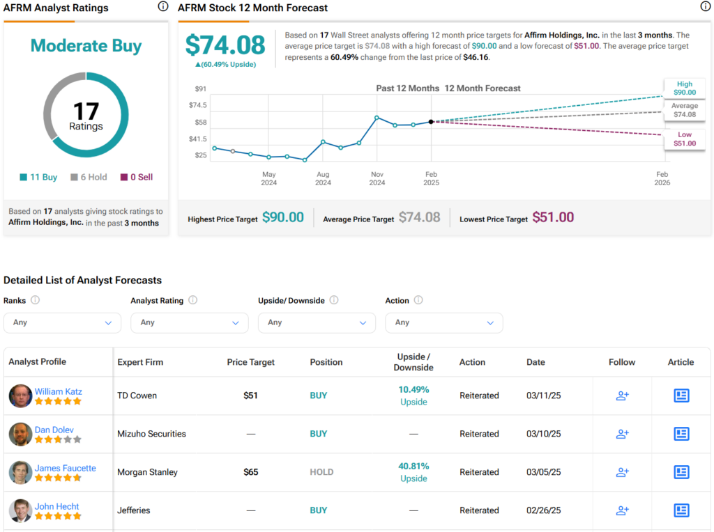 Affirm Holdings (AFRM) IPO Failure: A Direct Result Of Trump's Trade Policies? Affirm Holdings (AFRM) IPO Failure: A Direct Result Of Trump's Trade Policies?