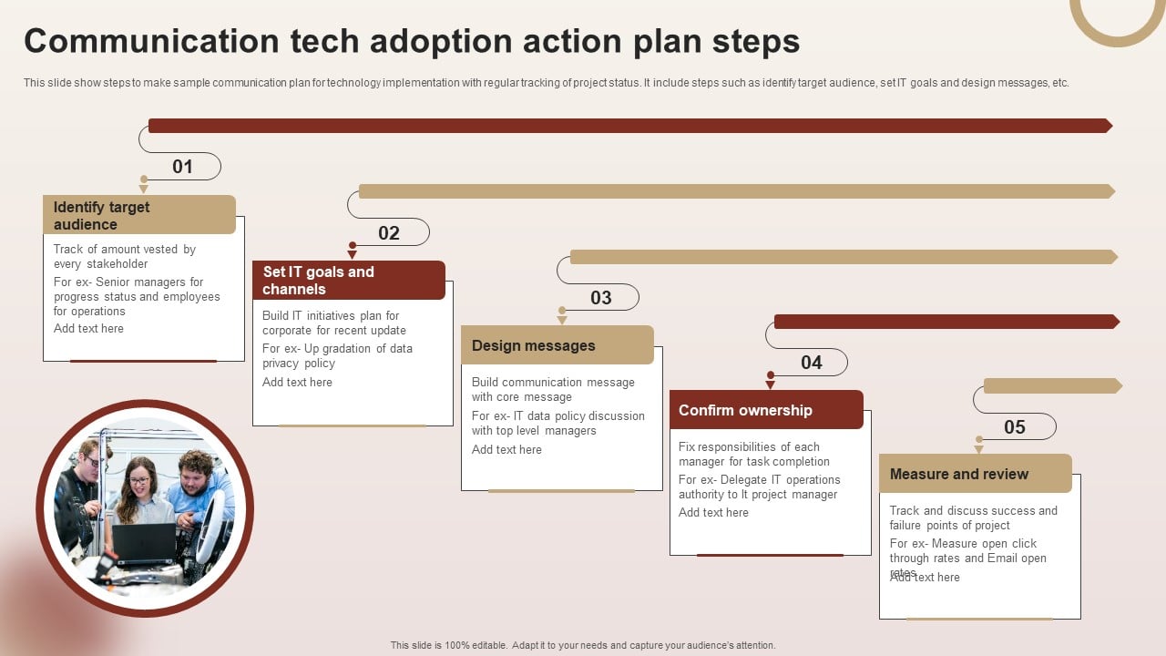 Ahsan's Call To Action: Tech Adoption For Pakistan's Global Trade Success Ahsan's Call To Action: Tech Adoption For Pakistan's Global Trade Success