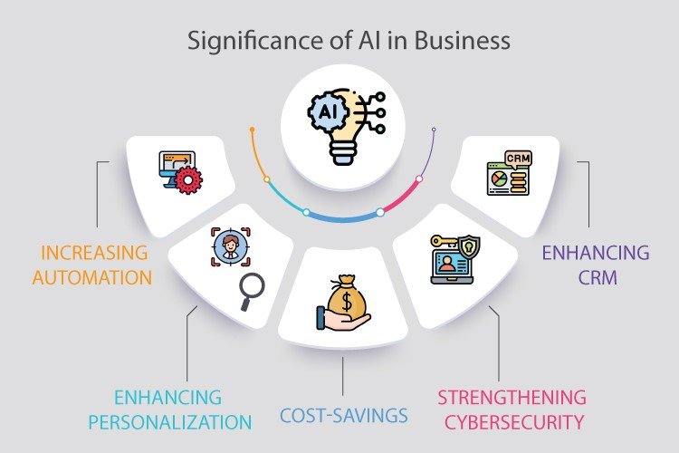 AI Coding Agent: Revolutionizing Development With ChatGPT AI Coding Agent: Revolutionizing Development With ChatGPT