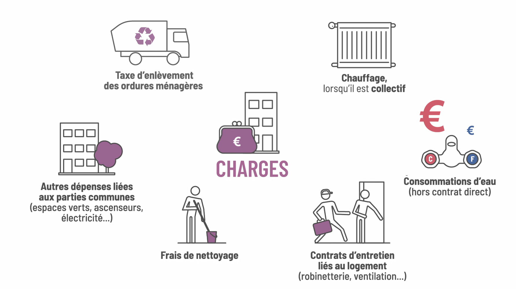 Aide Financière Pour Les Locataires De Saint-Ouen Victimes De Régularisations Massives De Charges Aide Financière Pour Les Locataires De Saint-Ouen Victimes De Régularisations Massives De Charges