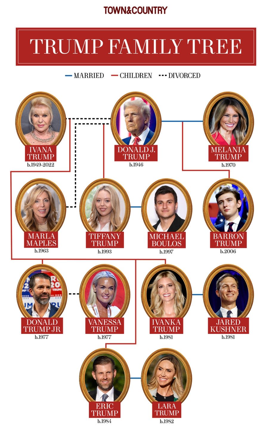 Alexander Boulos's Arrival: Updating The Trump Family Tree Alexander Boulos's Arrival: Updating The Trump Family Tree